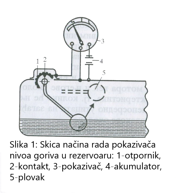 Sistem za napajanje OTO motora gorivom