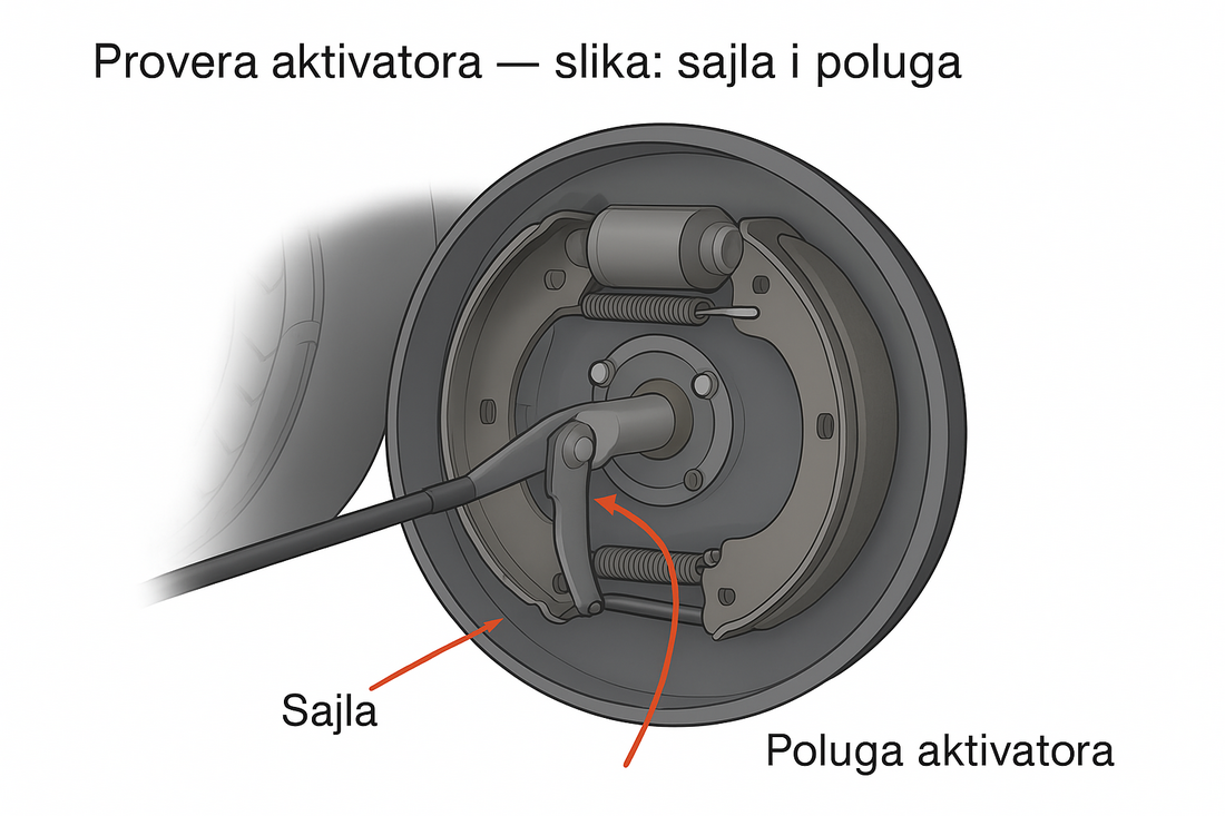  Provera aktivatora. Sajla i opruga