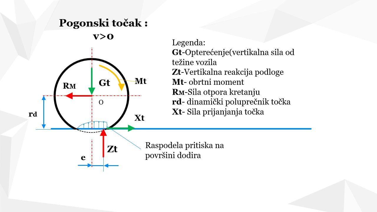 Raspodela sila na pogonskom točku pri kretanju