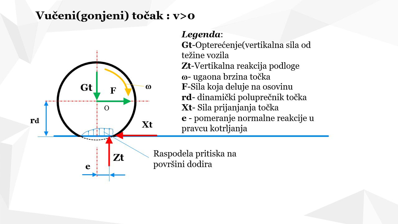 Raspodela sila na vučenom točku pri kretanju
